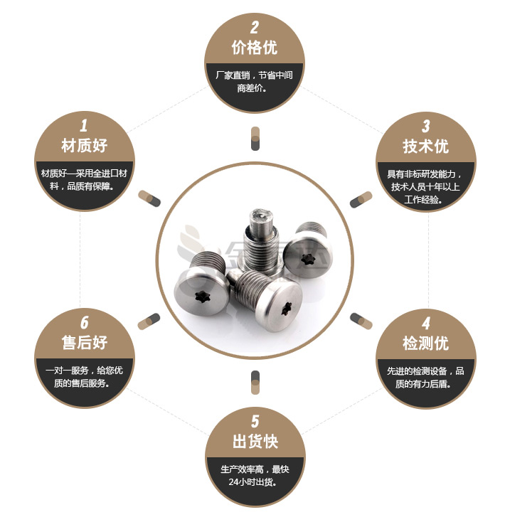 不锈钢梅花螺丝