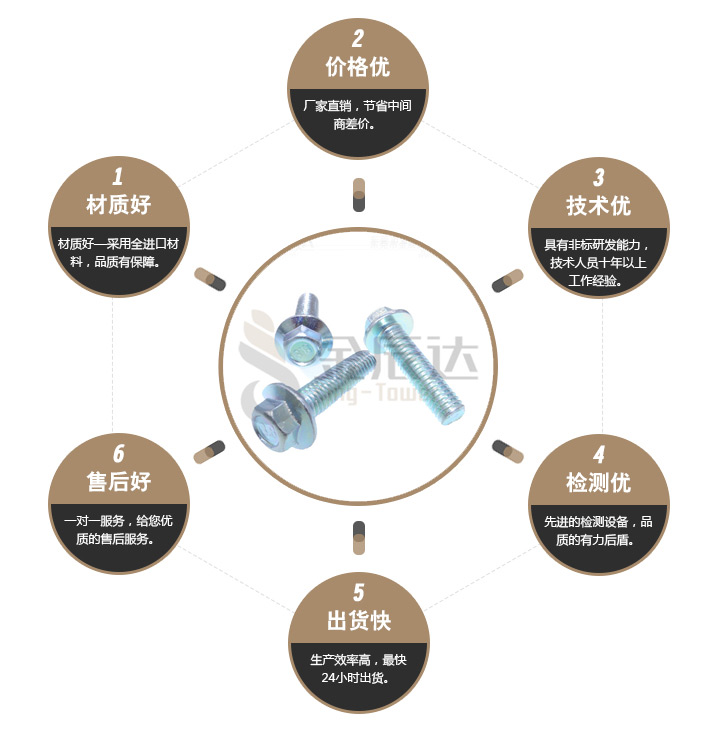 镀锌螺丝 镀锌螺丝