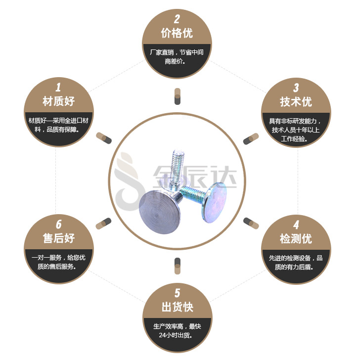 智能穿戴专用螺丝