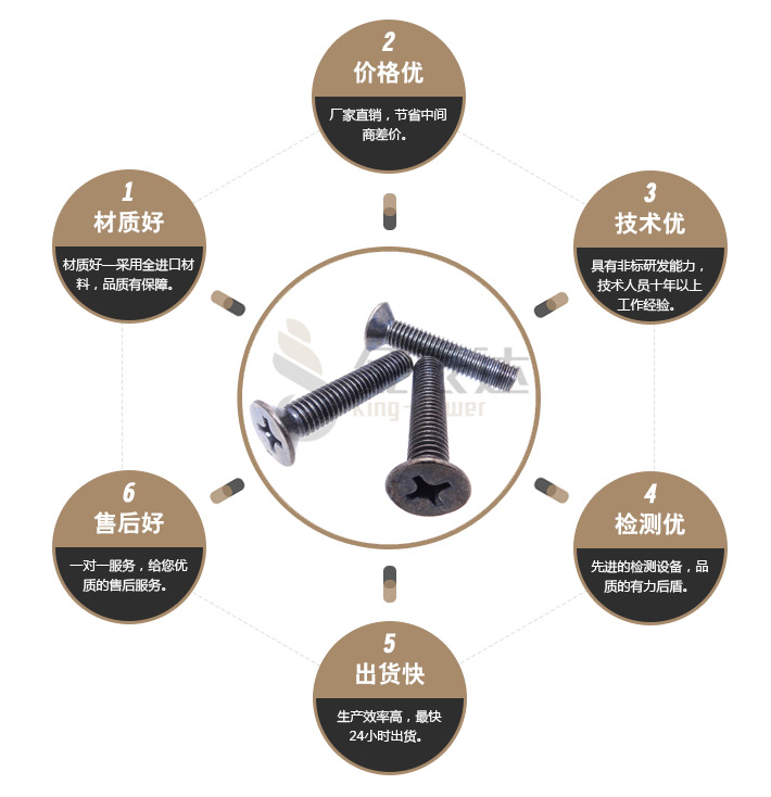 十字沉头螺丝 十字沉头螺丝