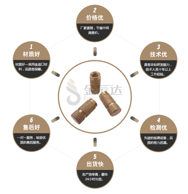 精密铜螺母 精密铜螺母