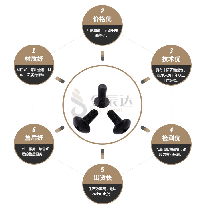 精密螺丝 精密螺丝
