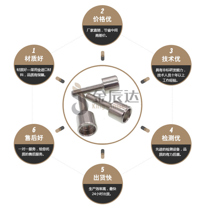 不锈钢机牙螺丝 不锈钢机牙螺丝