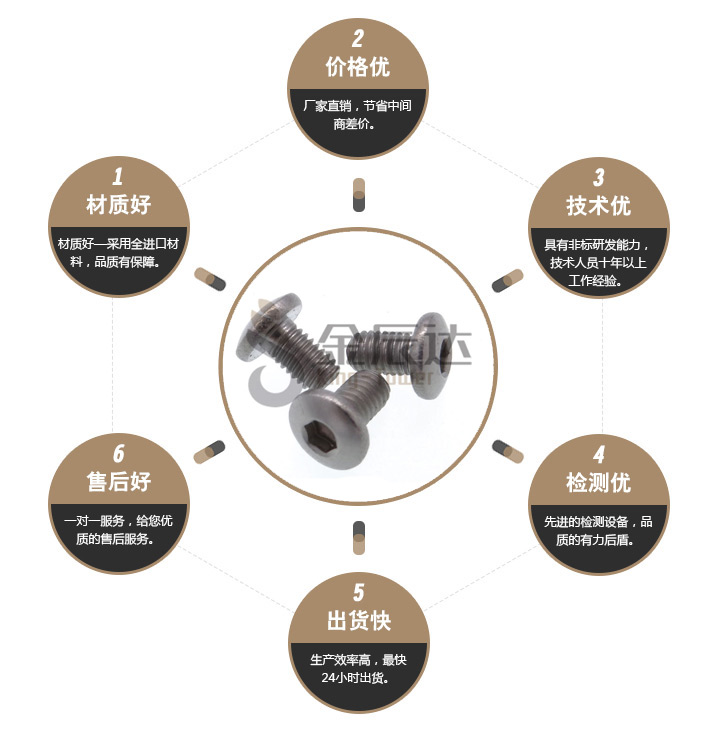 不锈钢内六角螺钉