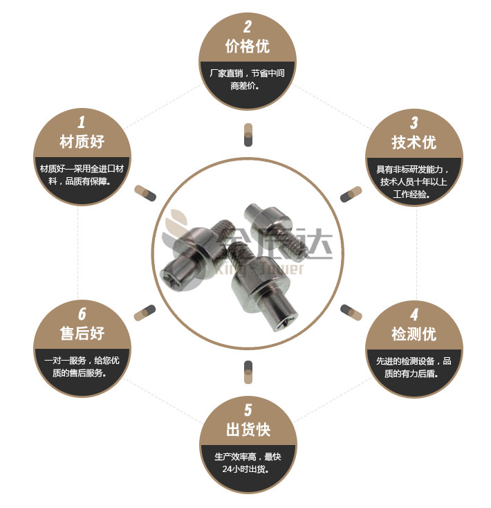 双头螺丝 双头螺丝