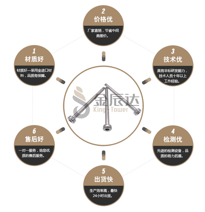 不锈钢圆杯螺丝 不锈钢圆杯螺丝
