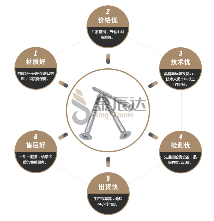 木牙螺钉 木牙螺钉