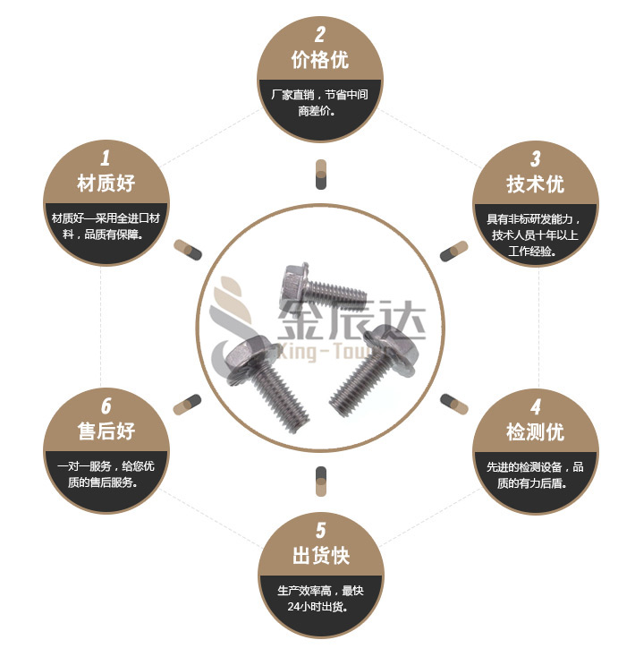 防滑法兰螺丝 防滑法兰螺丝