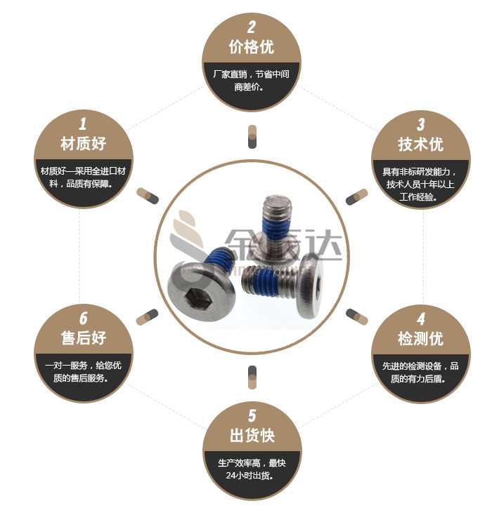 平头螺丝 平头螺丝