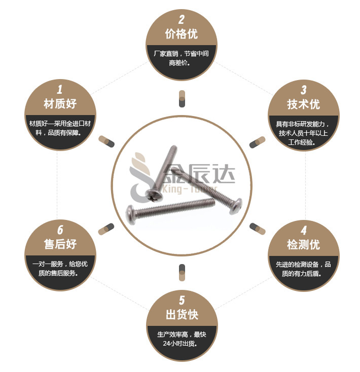 十字盘头螺钉 十字盘头螺钉