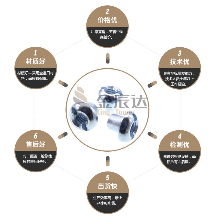 T型螺母 T型螺母