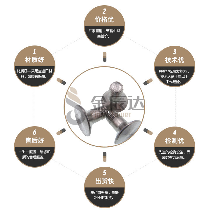 不锈钢CD纹螺丝