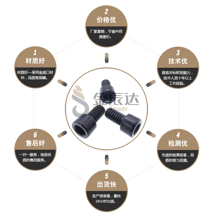 DIN912公制合金钢内六角螺丝