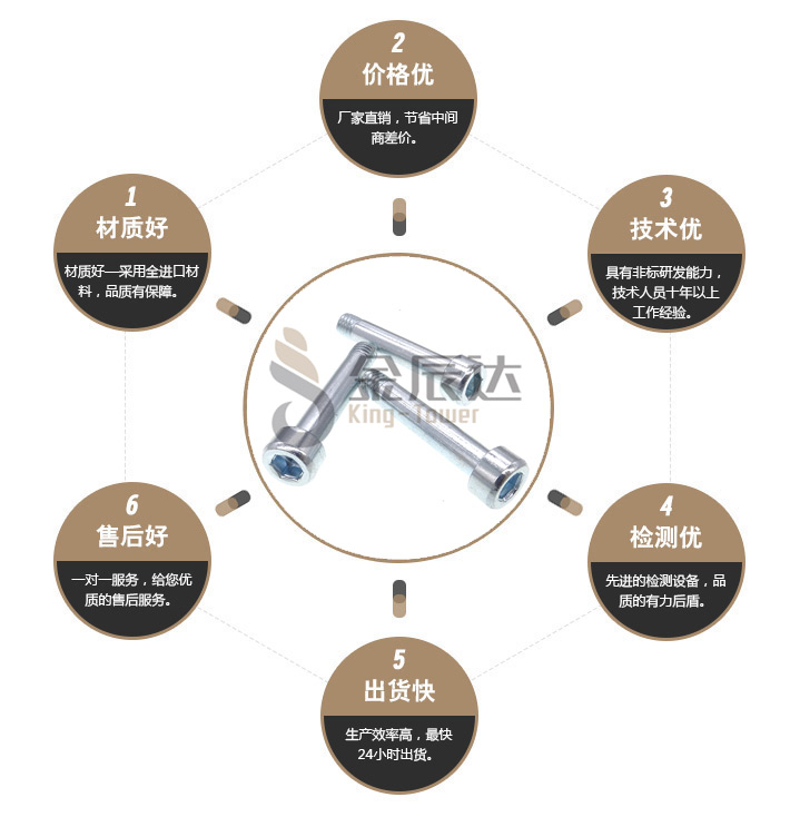 自行调节螺丝 自行调节螺丝