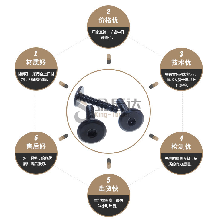 平头内六角螺丝 平头内六角螺丝