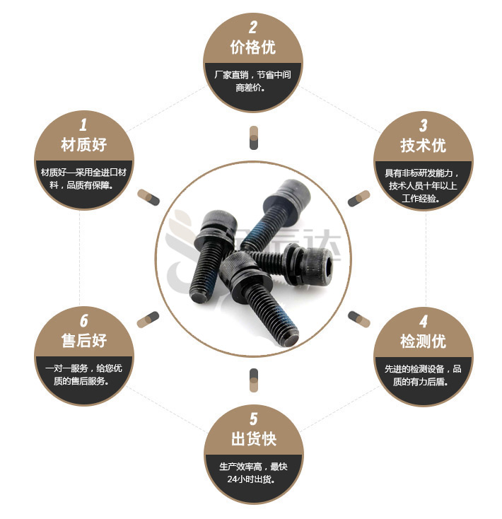 12.9级内六角组合螺钉 12.9级内六角组合螺钉