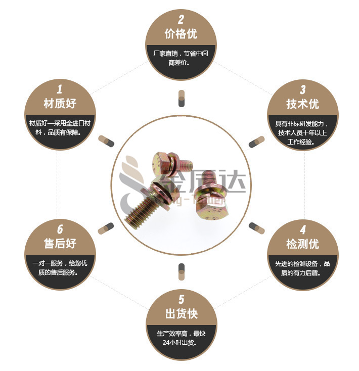 10.9级组合螺丝 10.9级组合螺丝