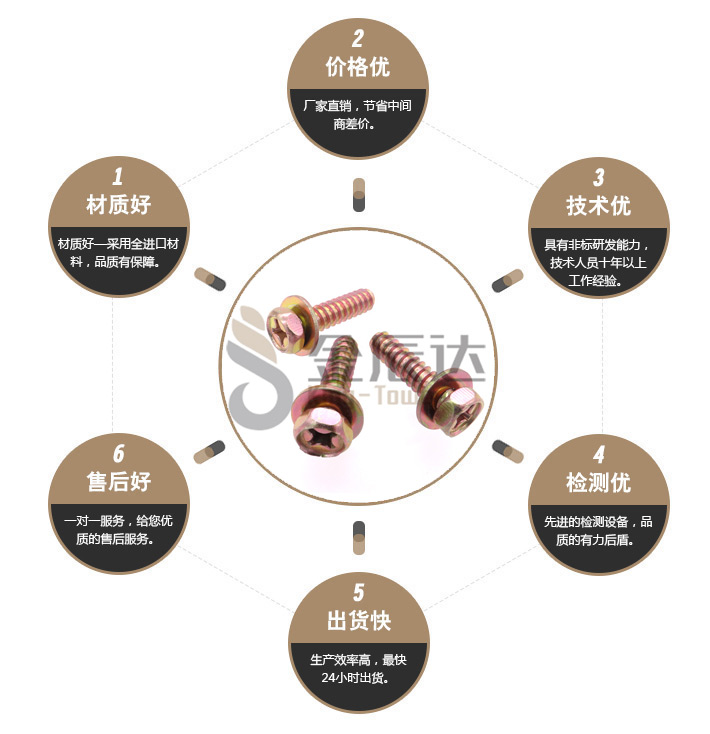 自攻螺丝规格 自攻螺丝规格
