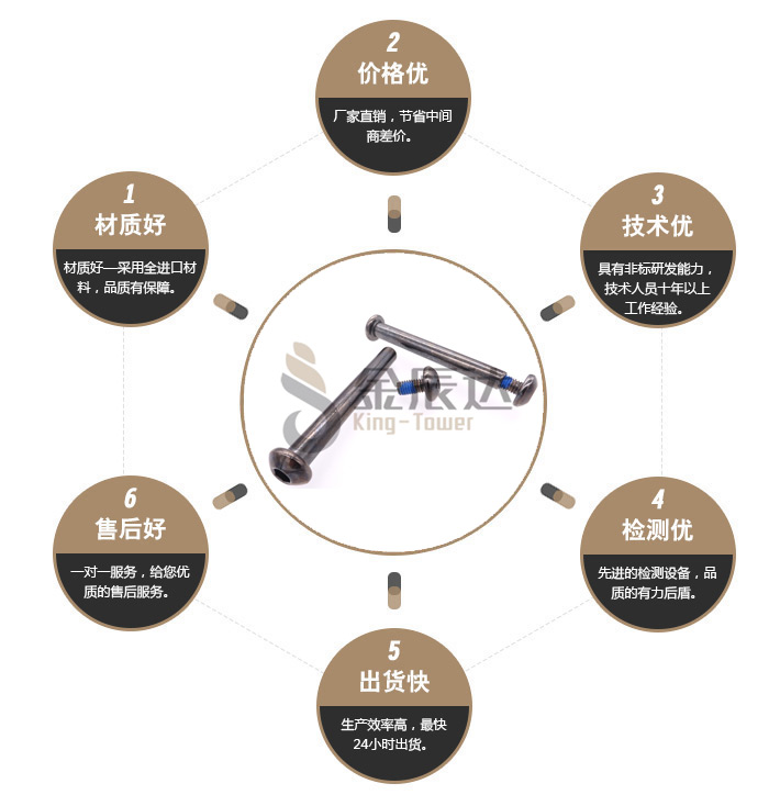 不锈钢对锁螺丝