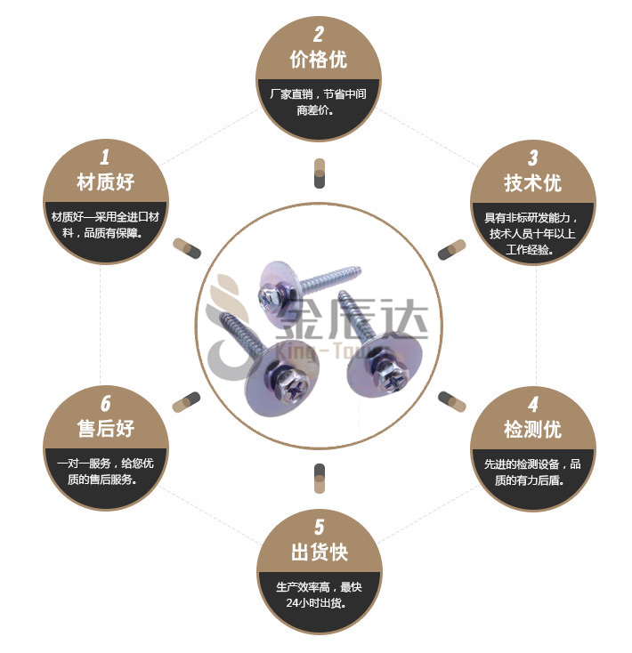 自攻螺钉 自攻螺钉