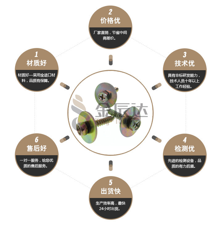 十字槽凹穴六角头自攻组合螺钉 十字槽凹穴六角头自攻组合螺钉