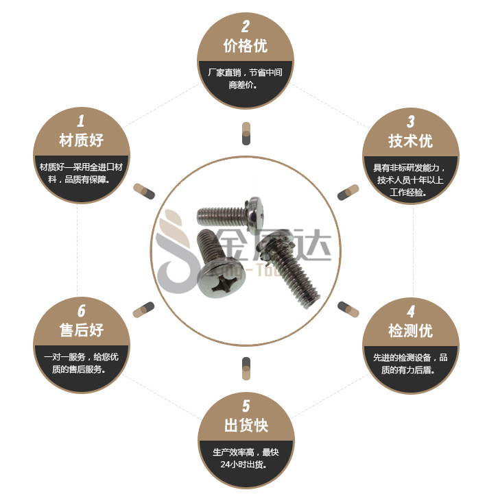 GB/T9074.2花齿螺丝 GB/T9074.2花齿螺丝