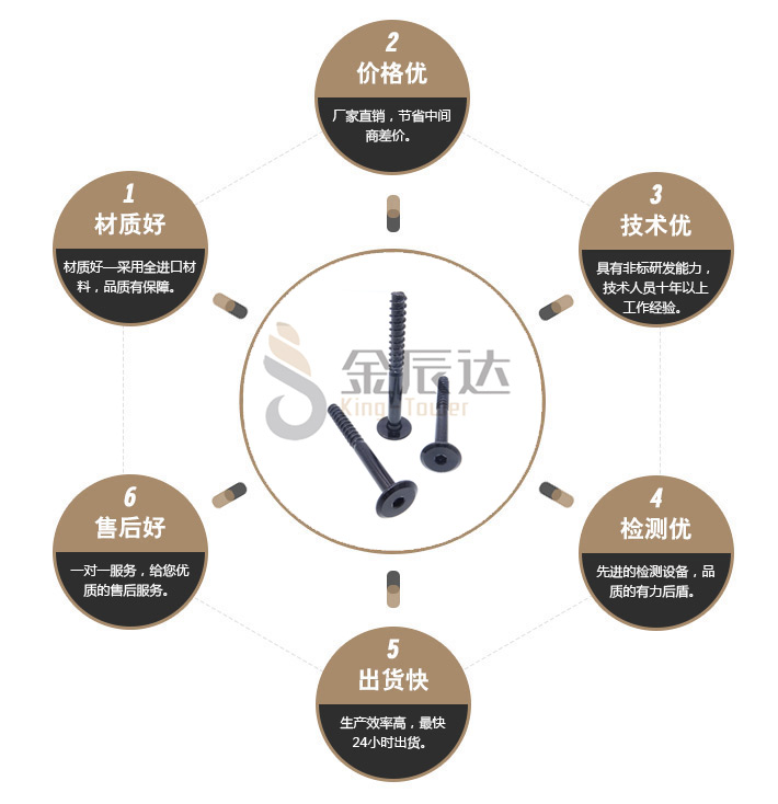 六角自攻螺丝 六角自攻螺丝