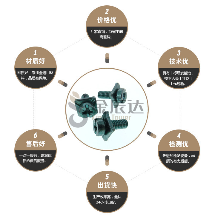 绿锌组合螺丝 绿锌组合螺丝