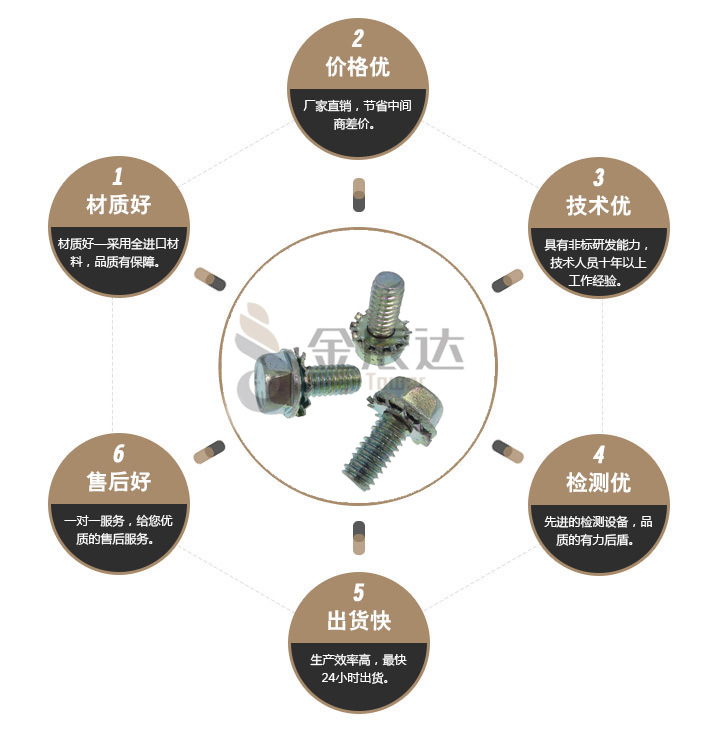 花齿组合螺丝 花齿组合螺丝