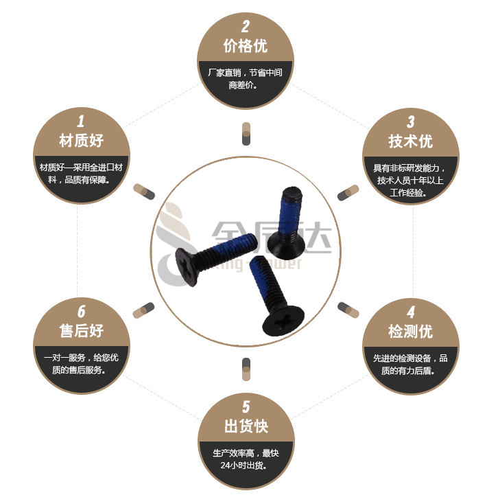 不锈钢小螺丝 不锈钢小螺丝