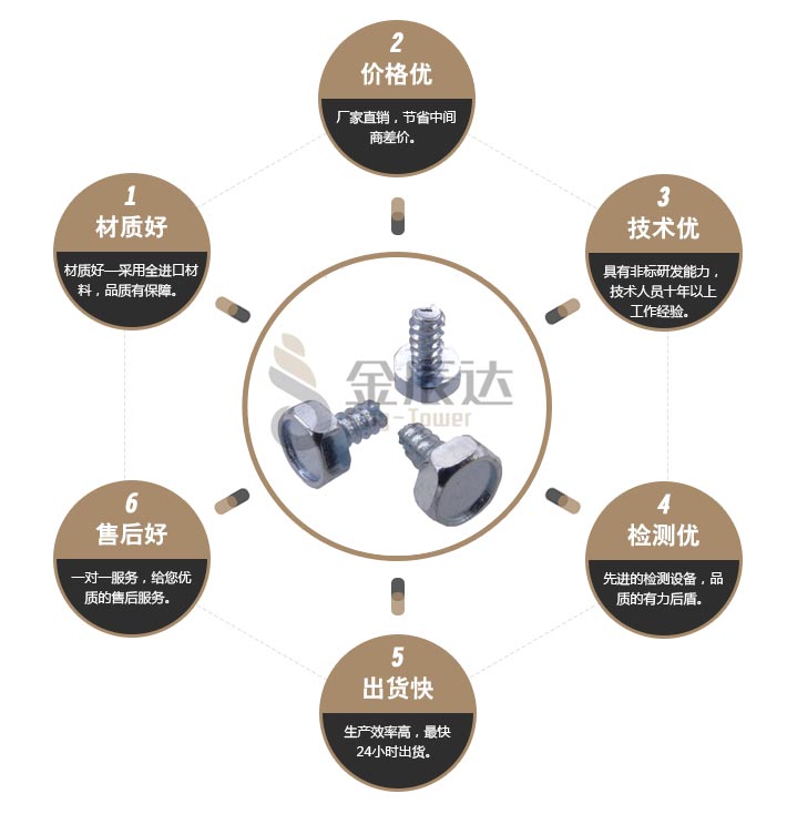 六角凹穴自攻钉