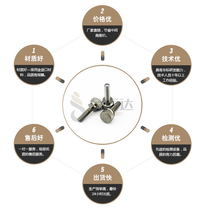 端子台螺丝 端子台螺丝