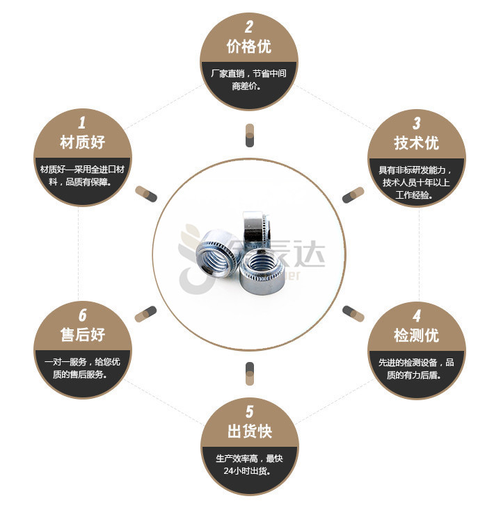端子台螺丝 端子台螺丝