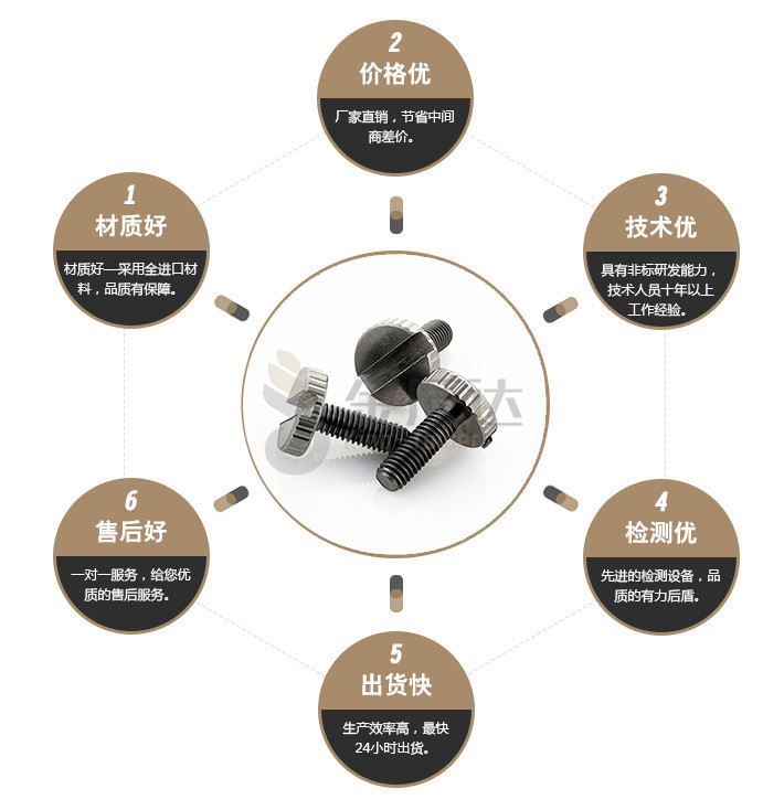 端子台螺丝 端子台螺丝