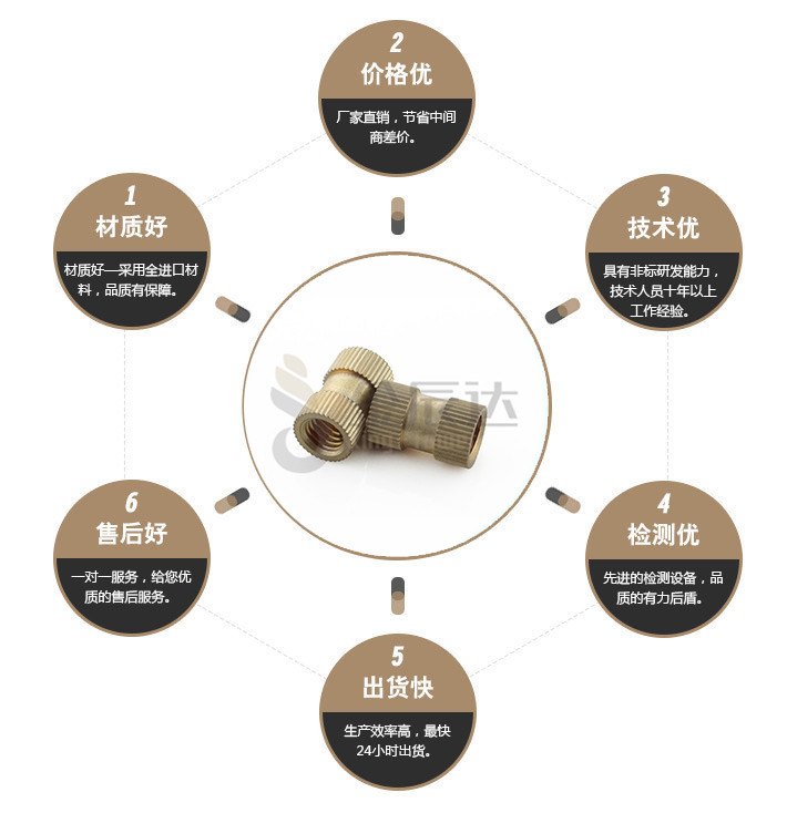 端子台螺丝 端子台螺丝