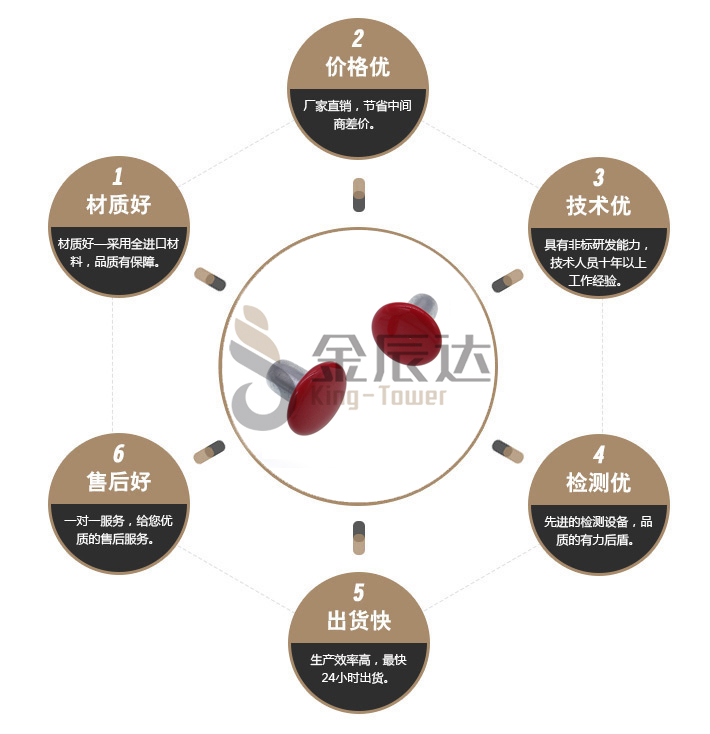 红色装钉铆钉 红色装钉铆钉