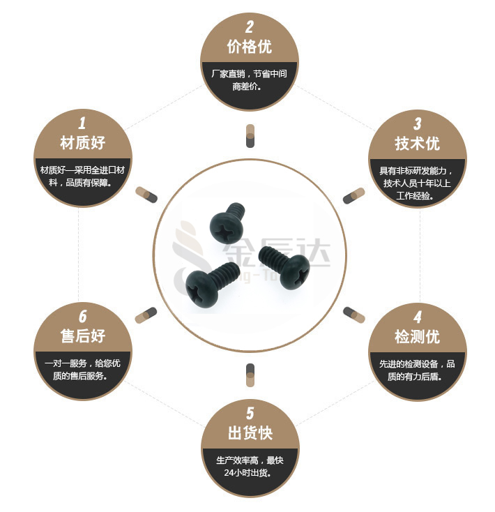 彩色烤漆螺丝 彩色烤漆螺丝
