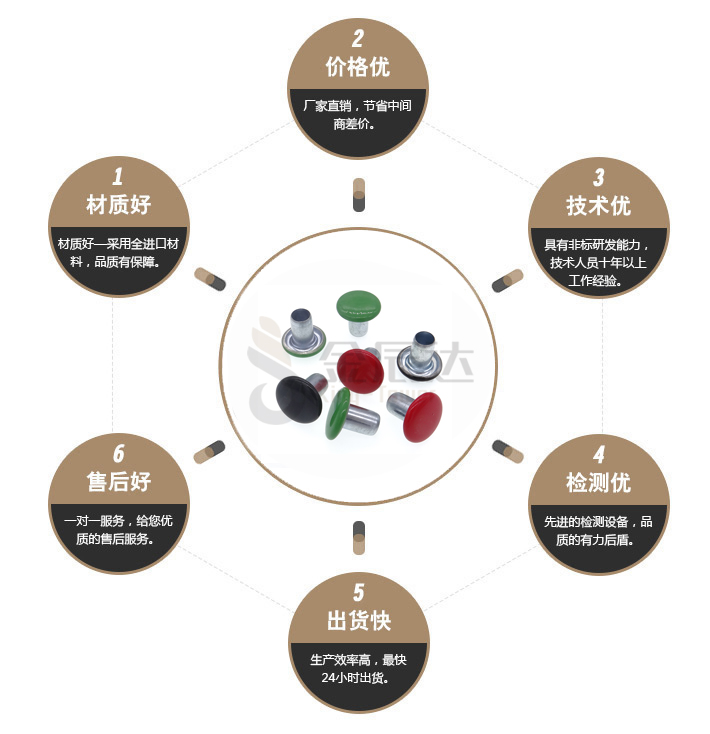 头盔铆钉 头盔铆钉