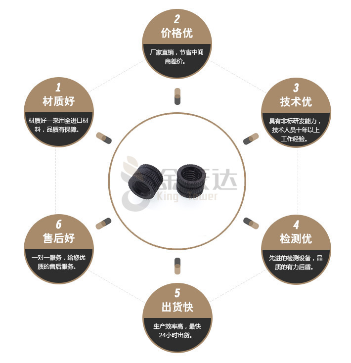 嵌装圆螺母 嵌装圆螺母
