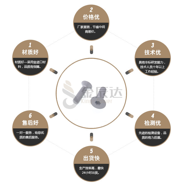不锈钢沉头内六角螺丝 不锈钢沉头内六角螺丝