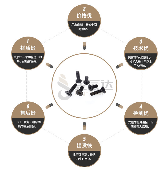 DIN7991平头内六角螺丝 DIN7991平头内六角螺丝