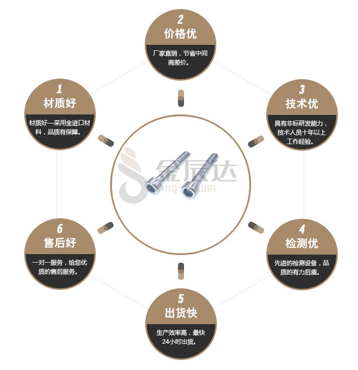 内六角粗杆螺丝