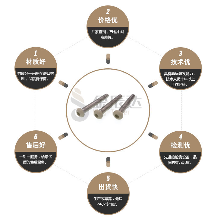 不锈钢烤漆螺丝