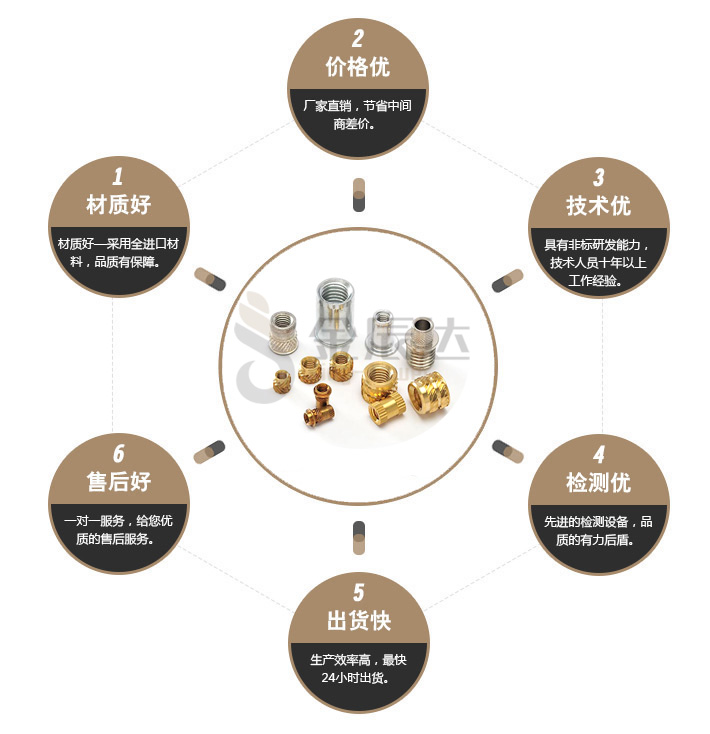 黄铜滚花螺母 黄铜滚花螺母