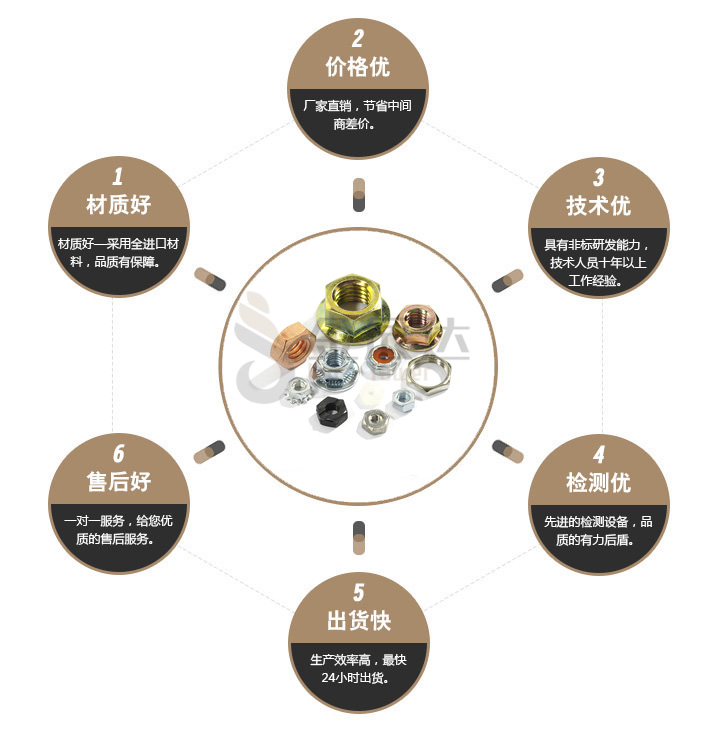 六角法兰盘螺母 六角法兰盘螺母