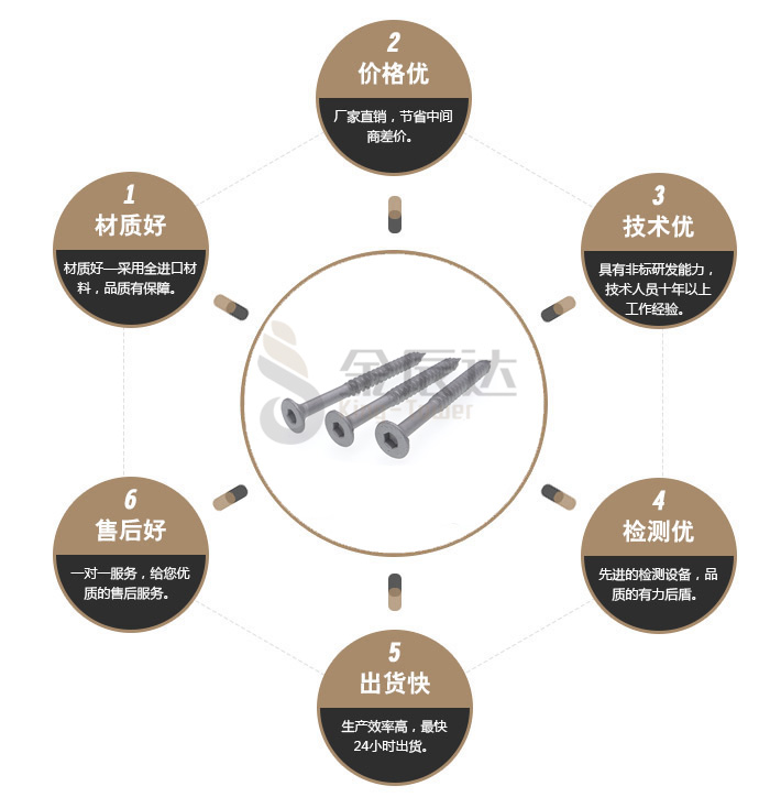 达克罗自攻螺丝 达克罗自攻螺丝