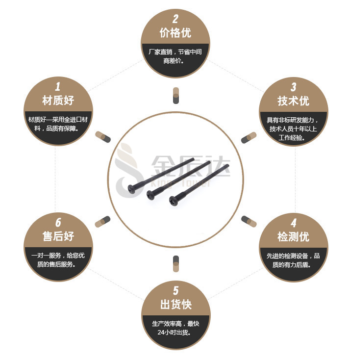 固定螺丝厂家