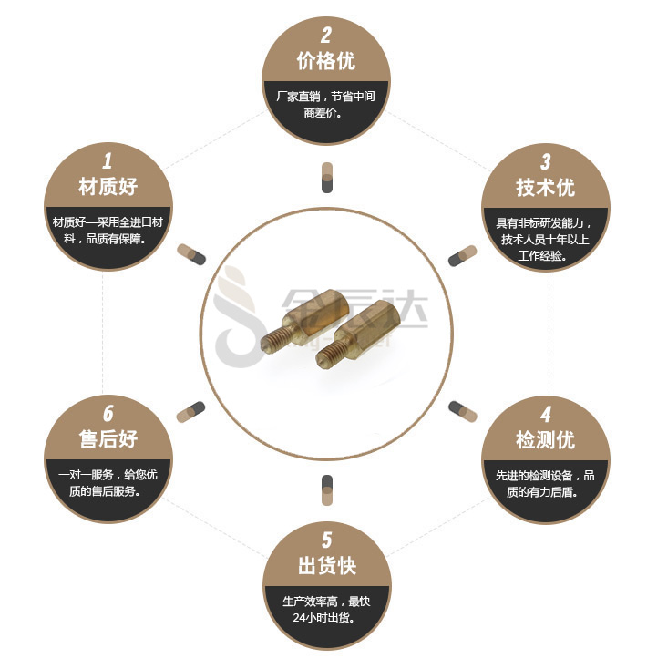 黄铜连接柱