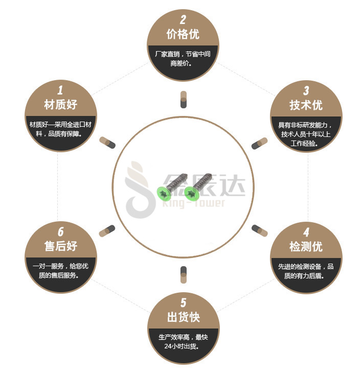 沉头梅花自攻螺钉 沉头梅花自攻螺钉
