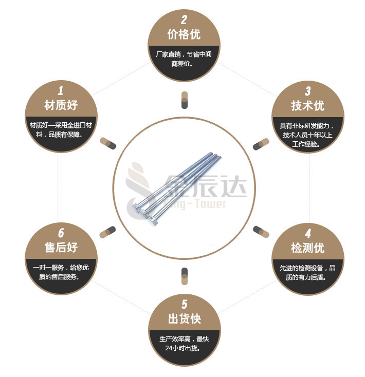 加长螺栓 加长螺栓